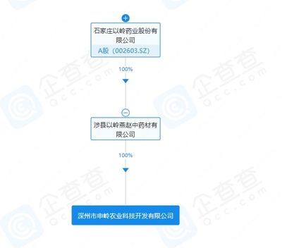 以岭药业在深州投资成立农业科技开发新公司